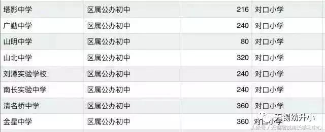 无锡梁溪区民办小学入学条件,梁溪区中小学