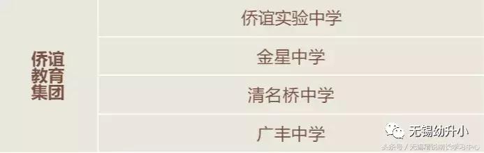 无锡梁溪区民办小学入学条件,梁溪区中小学