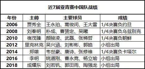 u19国青输给斯洛文尼亚,u19国青收场视频