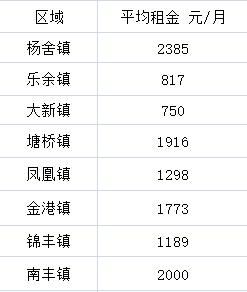 张家港房租为什么便宜,张家港出租300元以下日租房信息
