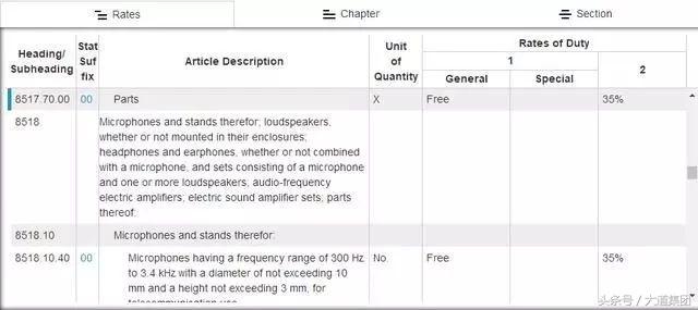 到港后买家因关税高拒收货物,怎么办?