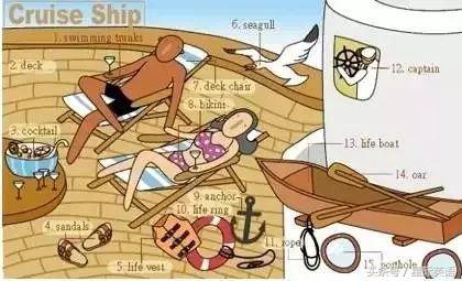 36张图片学英语,36张图记住英文生活用词