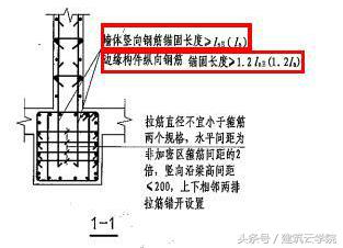 详解梁上柱、墙上柱与框支柱——结构设计