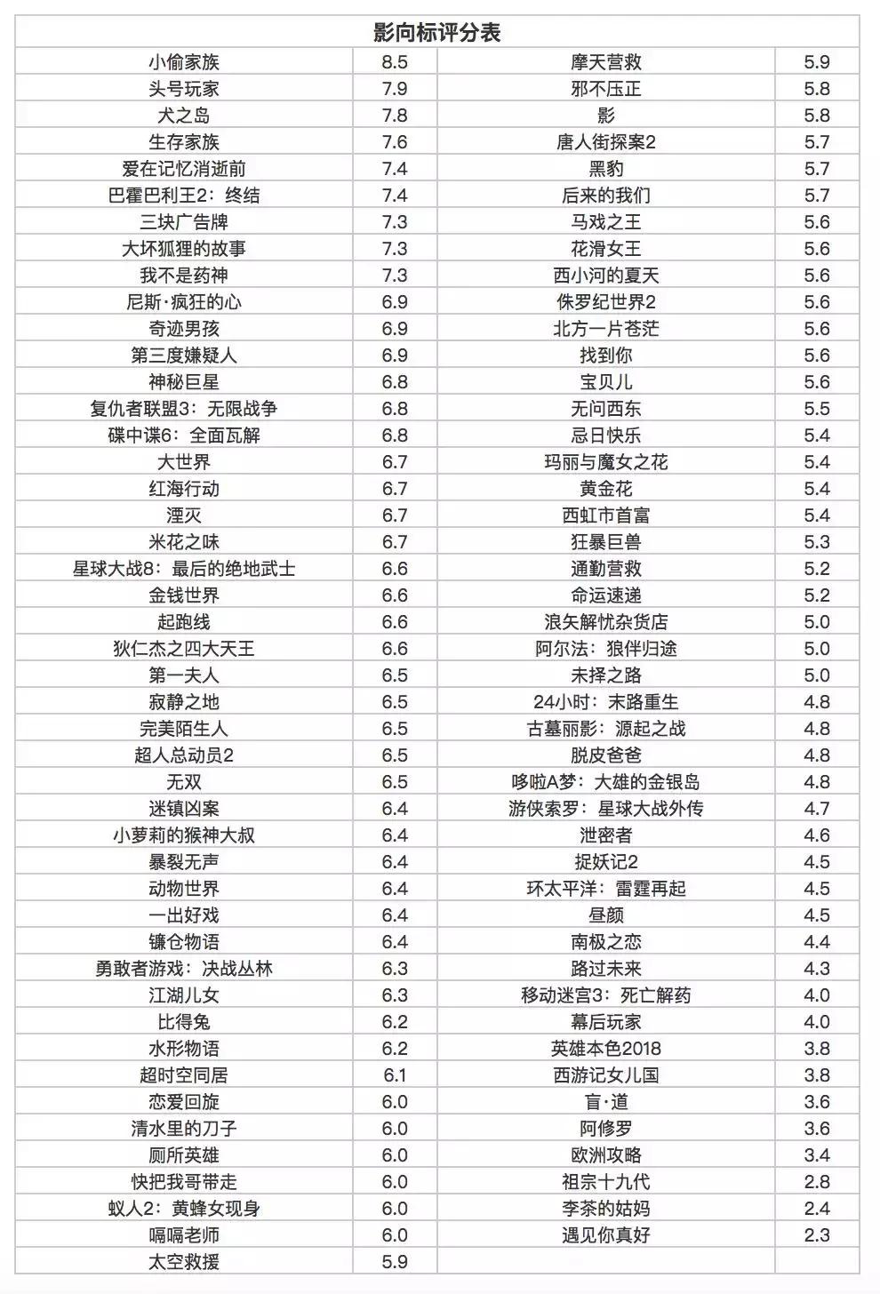 盘点各大明星对杨幂的评价,影向标