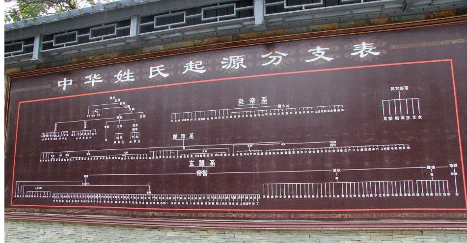 中华姓氏起源一览图黄帝,武字姓氏是炎黄子孙还是蚩尤后裔