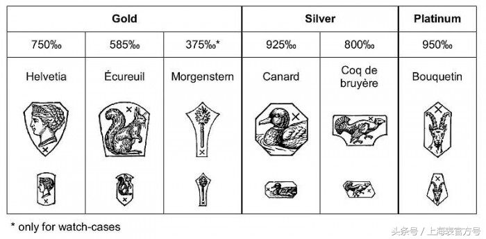 一个关于腕表印记的深入科普