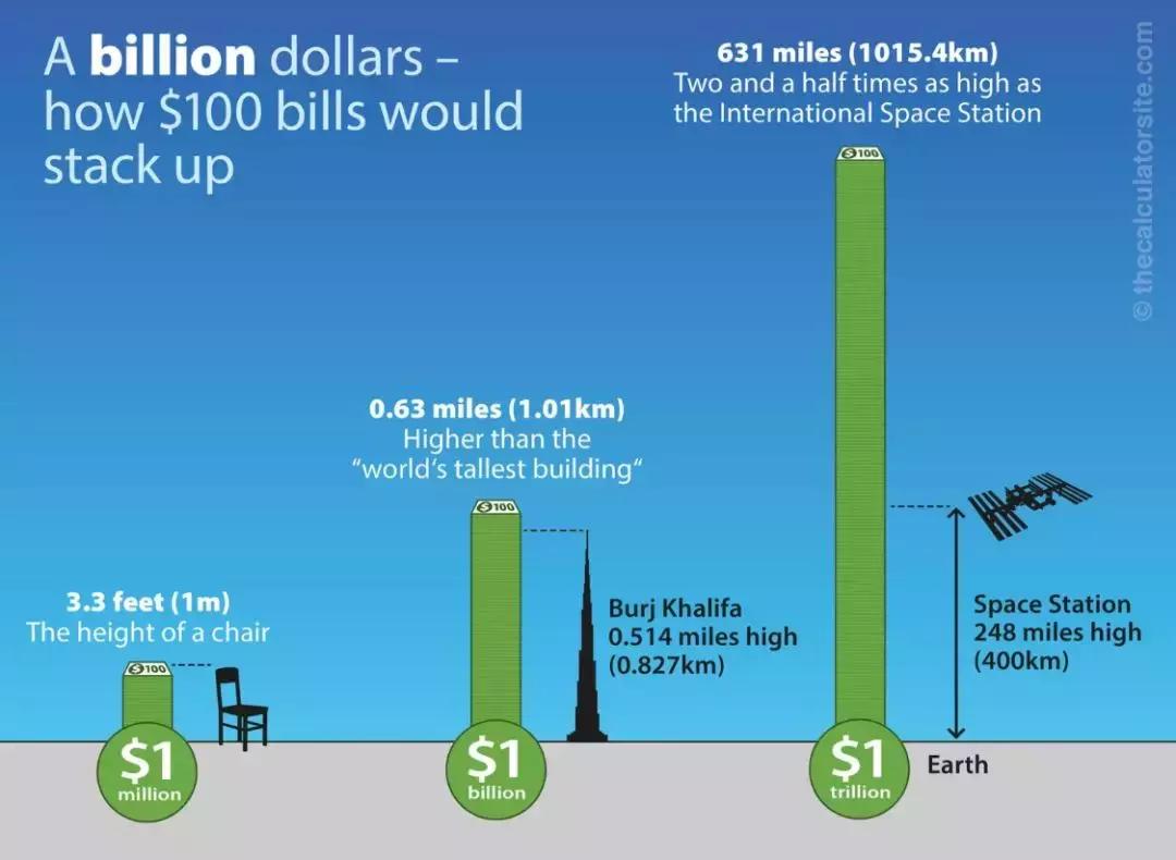 美国最大彩票中奖者119亿到手多少,20亿美元大奖彩票