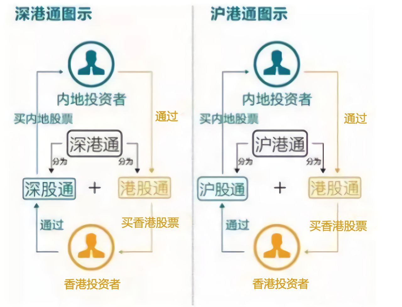 一篇文章带你了解港股通,如何查看是不是港股通