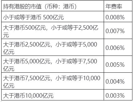 一篇文章带你了解港股通,如何查看是不是港股通