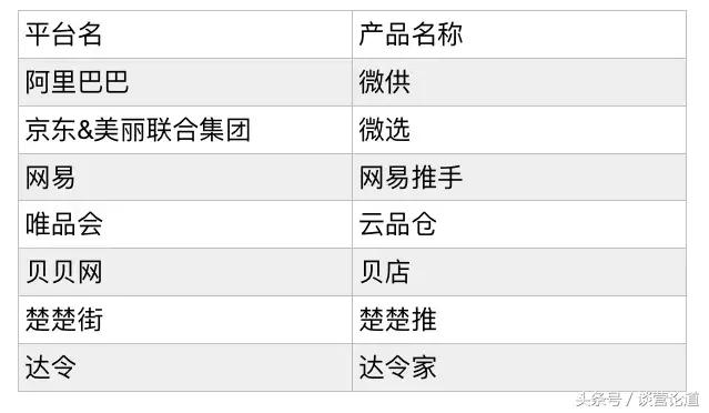 社交电商是否可以摆脱微商,社交电商微商