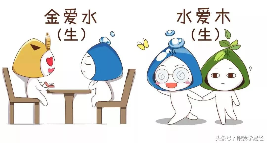 三分钟告诉你，“算命”是咋算滴~