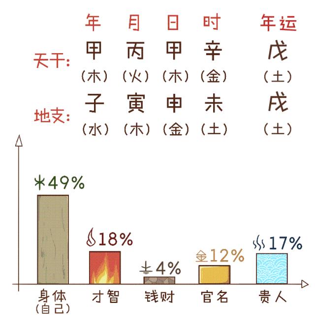 三分钟学会算卦,说3个数字算卦快速入门