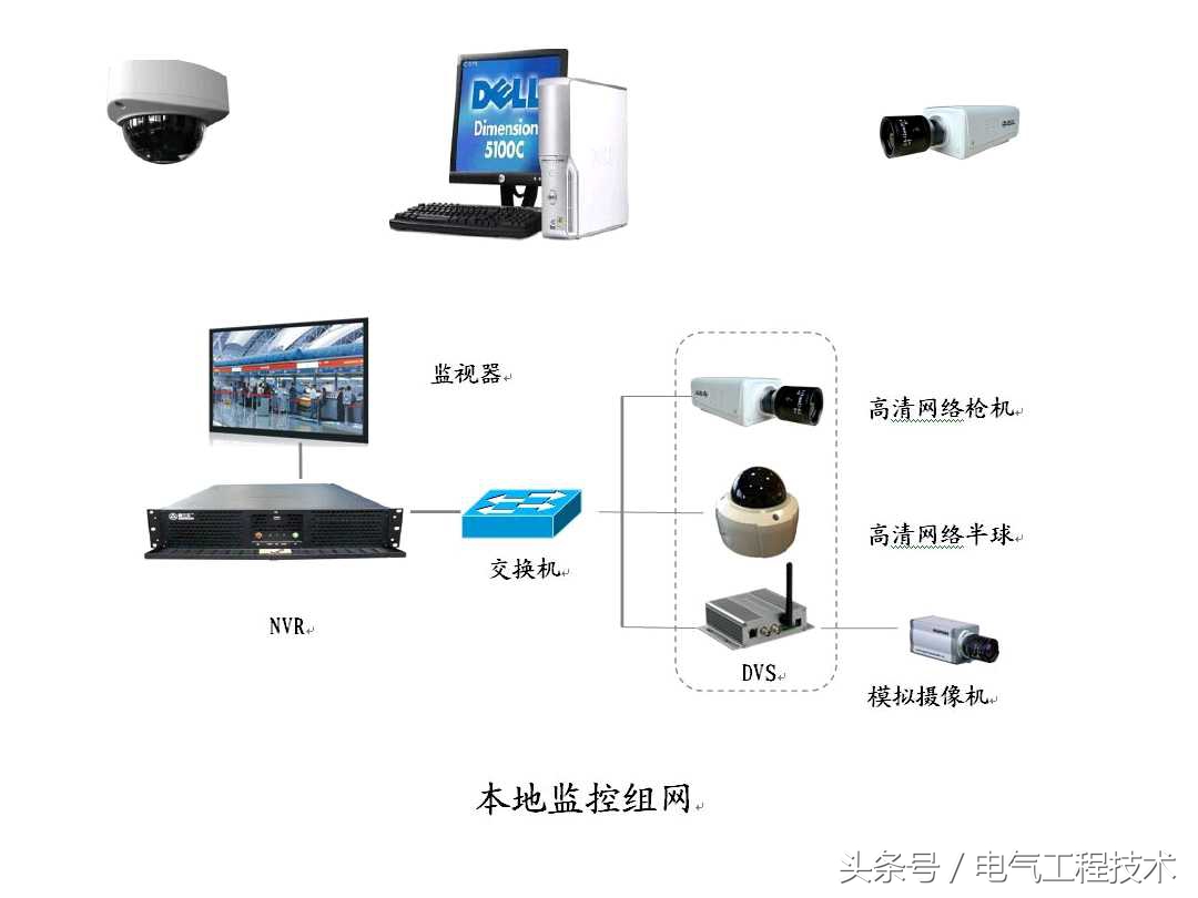 视频监控系统怎么快速入门,视频监控系统教程户外