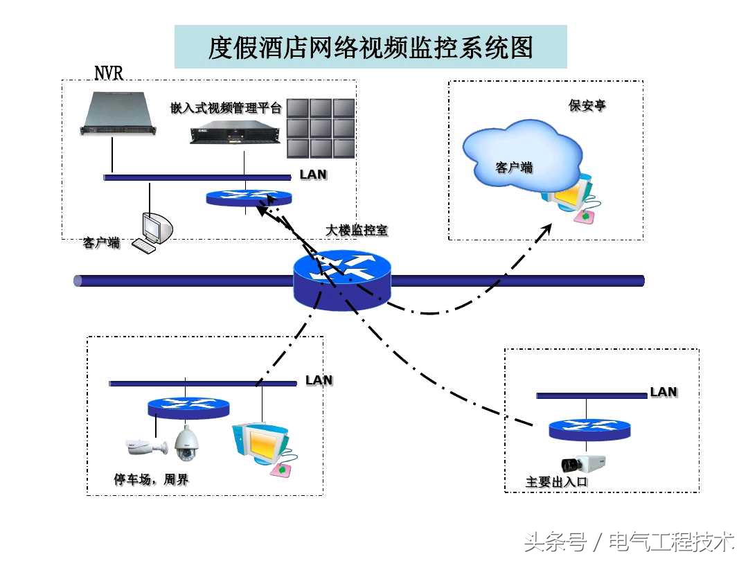 视频监控系统怎么快速入门,视频监控系统教程户外