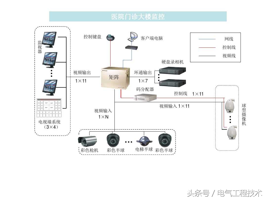 视频监控系统怎么快速入门,视频监控系统教程户外
