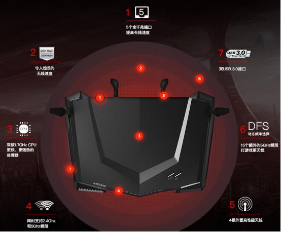 游戏专用的路由器推荐,游戏专用路由器推荐