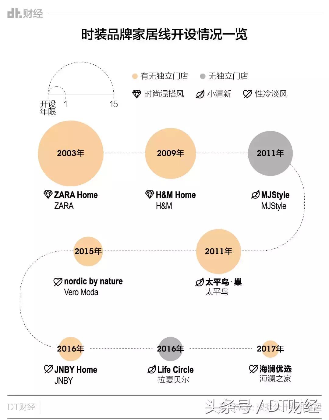 海澜之家服装品牌对你的启示,海澜之家进军潮牌