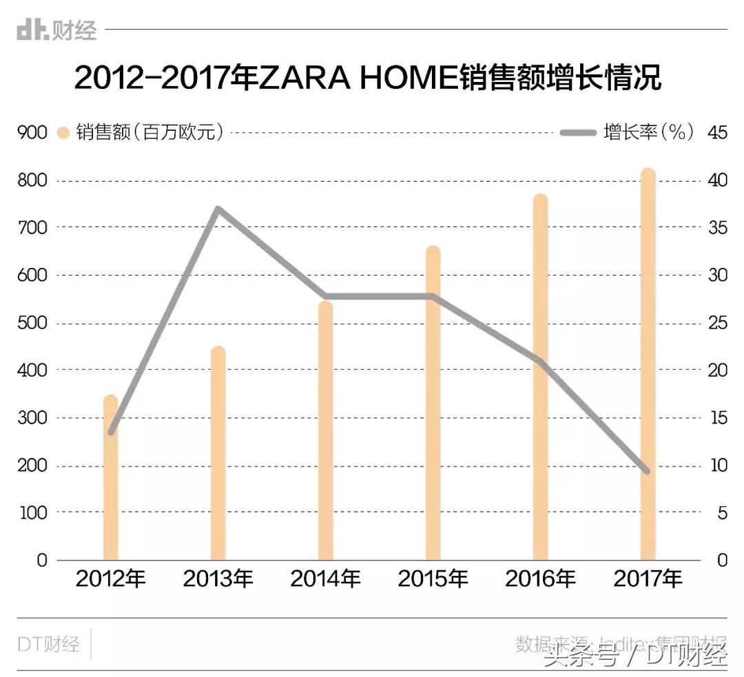 海澜之家服装品牌对你的启示,海澜之家进军潮牌