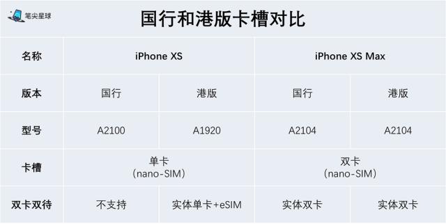 iphonexsmax国行和美版区别,iphonexsiphonexsmax有什么区别