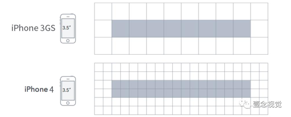 安卓ios界面设计尺寸,ios设计原则的案例