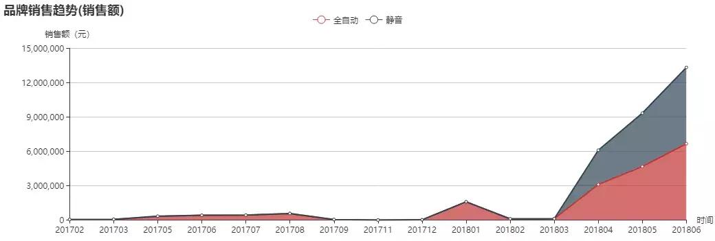 十大自动麻将机品牌排行榜,麻将机品牌静音前十名