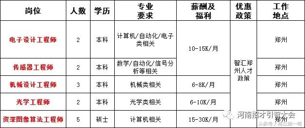 河南招聘事业单位人员136人,河南省2023大型招聘信息