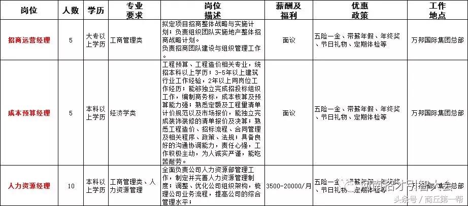 河南招聘事业单位人员136人,河南省2023大型招聘信息