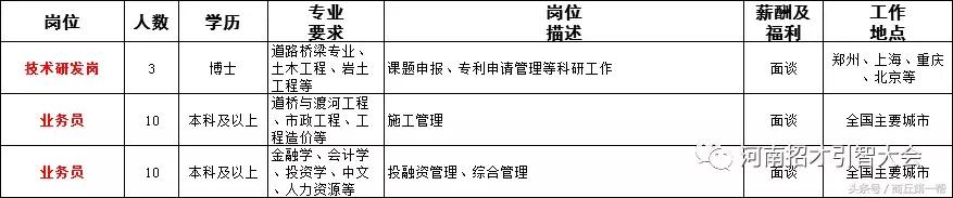 河南招聘事业单位人员136人,河南省2023大型招聘信息