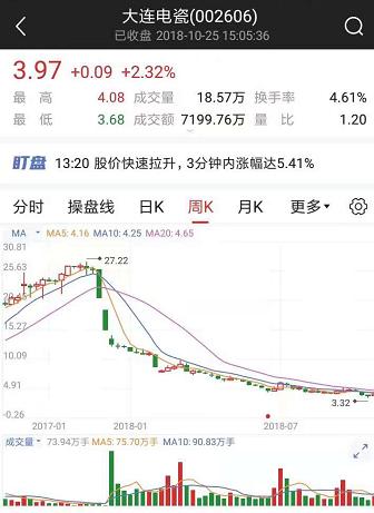 二家上市公司董事长失联,上市公司董事长失联跑路