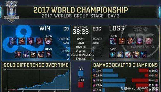 lwx卢锡安uzi卡莎s9,uzi丝血卡莎反杀满血卢锡安