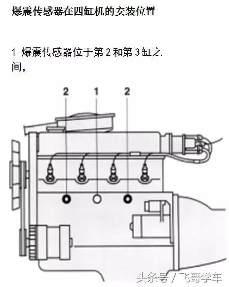 汽车检测与维修技术从零学起,汽车维修从零开始教学视频大全