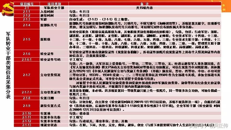 退役军人信息采集需要带什么资料,致所有当过兵的战友退役军人
