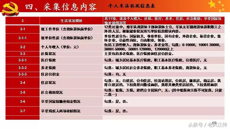 退役军人信息采集需要带什么资料,致所有当过兵的战友退役军人