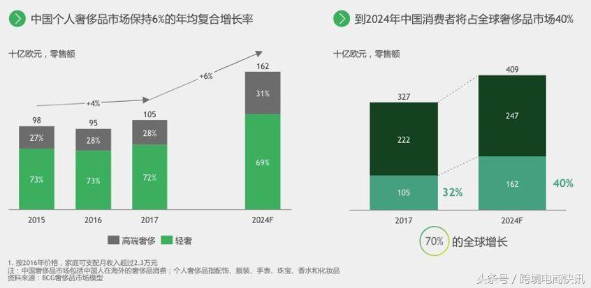 电商法对代购有何影响,资深代购手把手教你应对电商法
