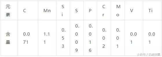 Q345A、Q345B、Q345C、Q345D、Q345E钢材的性能，你分的清吗？