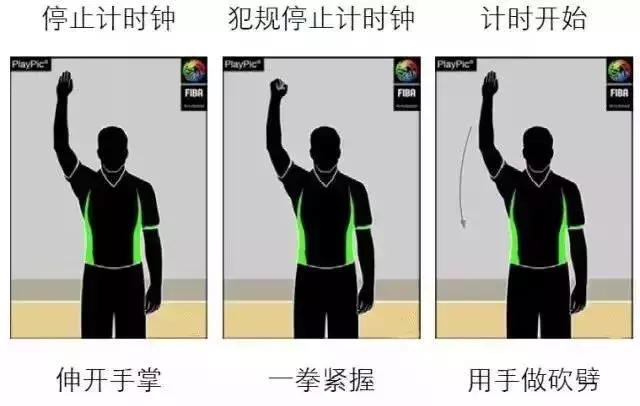 90%的人都不知道的篮球,99%的人都不知道的动作