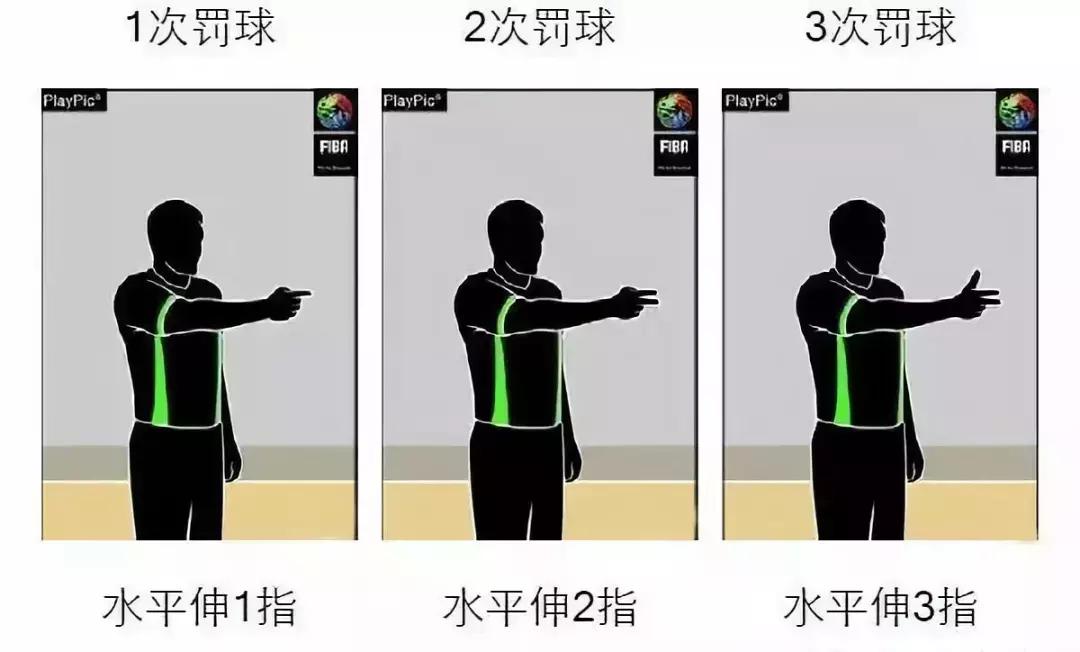 百分之99的人都不会的动作手势,99%的人都不会做的手势怎么做