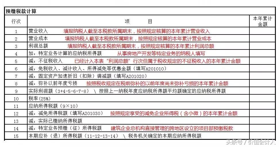 企业所得税预缴申报表里怎么填报,房地产企业预缴所得税申报表填写
