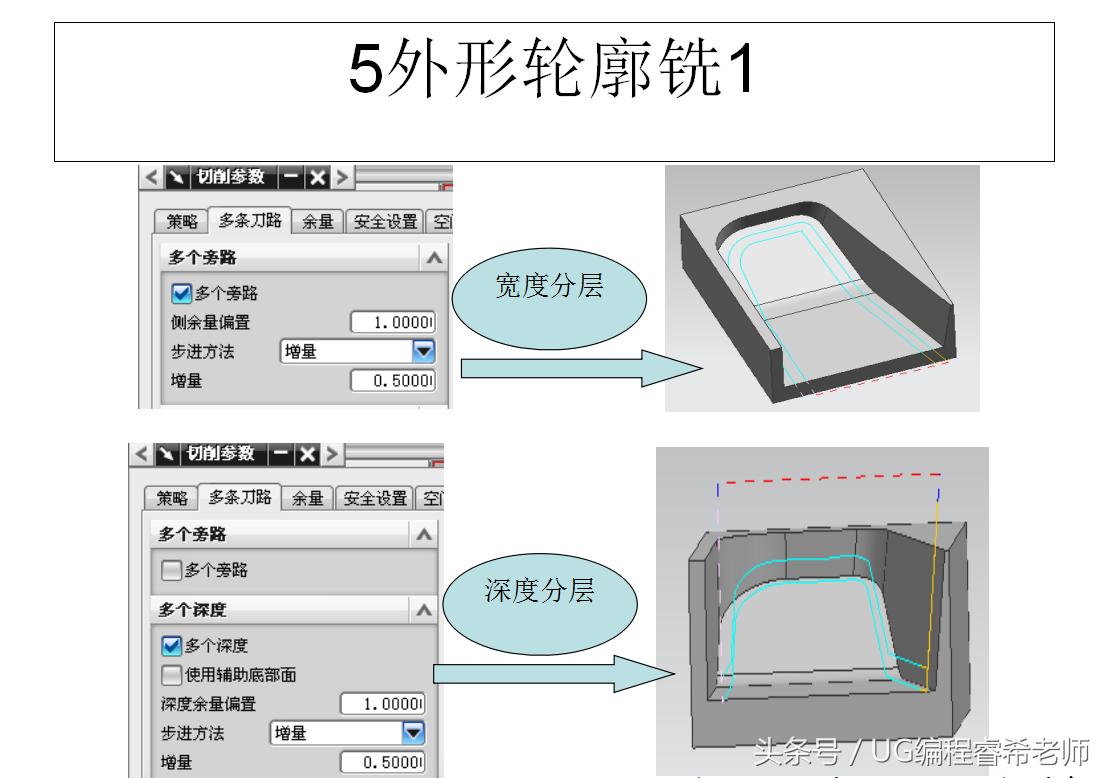 ug如何快速学会4.5轴编程,ug数控编程设计授课笔记