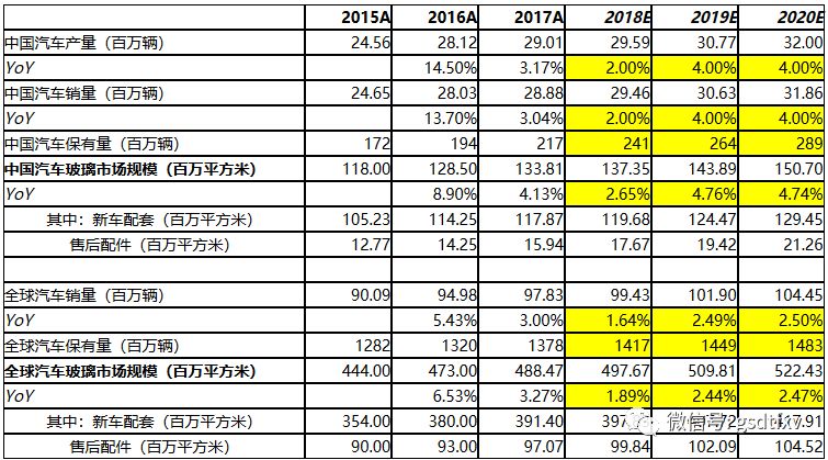 圣戈班汽车玻璃和福耀玻璃哪个好,福耀玻璃汽车玻璃行业