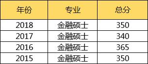 金融专硕财经院校与综合院校对比,中南财大对比湖大金融专硕