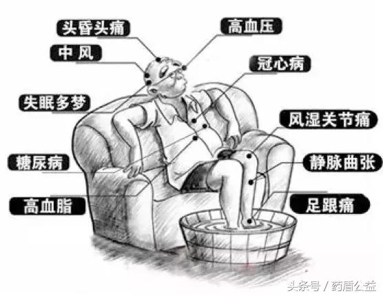 老人用药易陷两大误区,老人吃药避免2大误区