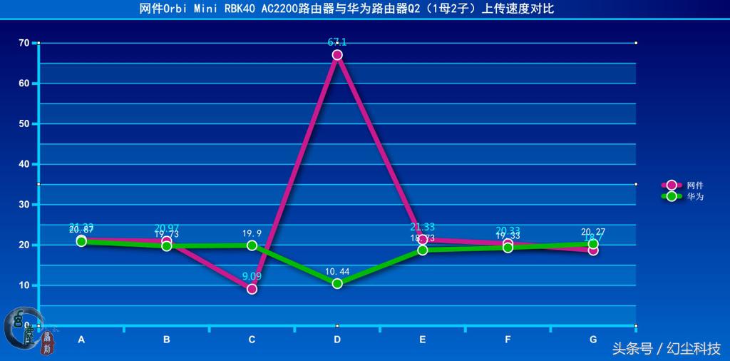 家用华为千兆路由器哪个好,华为哪款千兆路由器最好用