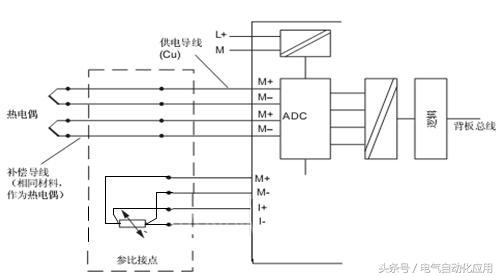 西门子plc热电阻怎么编程,西门子PLC如何编程操作