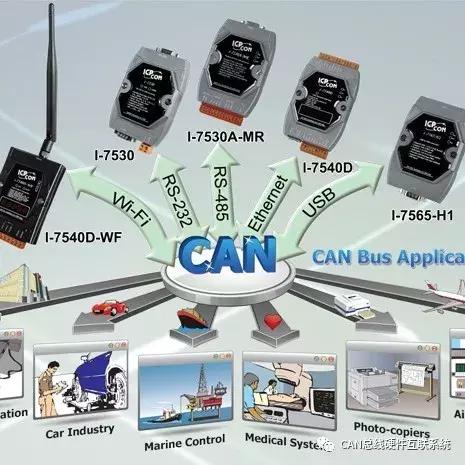 485串口和232串口区别,ttl串口和rs485串口的区别