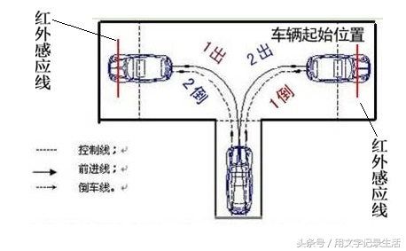 科目二倒车入库技巧细节讲解,半挂车科目二倒车入库要领图解