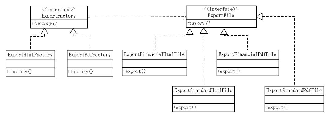java与编程,java工厂模式注册策略
