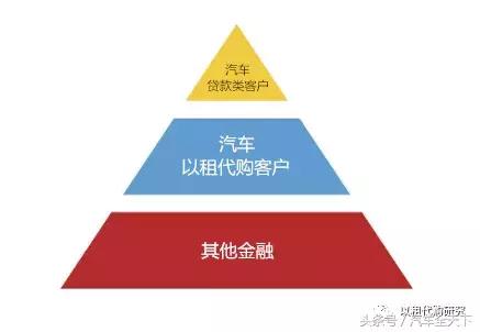 汽车以租代购商业模式,以租代购新能源汽车品牌