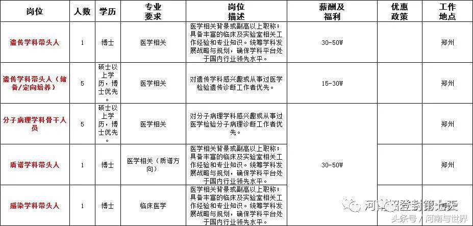 河南一地56家事业单位公开招聘,2020年企事业单位招聘信息河南省