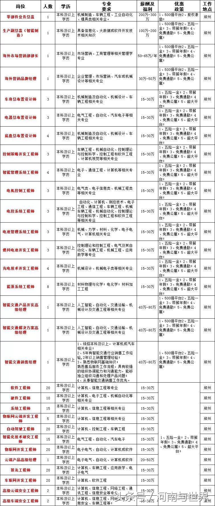 河南一地56家事业单位公开招聘,2020年企事业单位招聘信息河南省